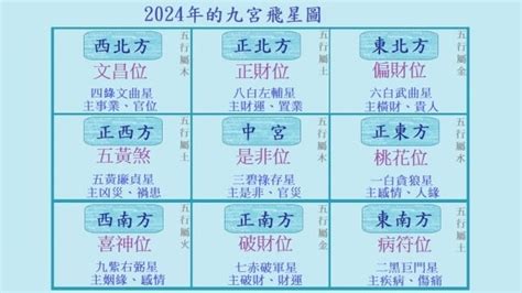 九運大門向東南|九運（2024